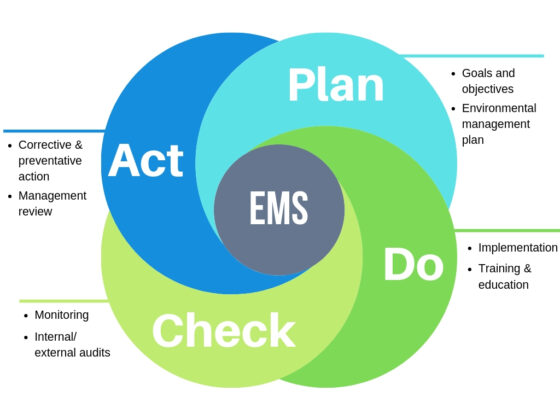 EMS graphic